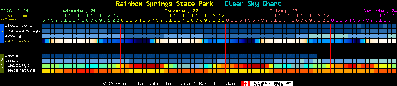 Current forecast for Rainbow Springs State Park Clear Sky Chart