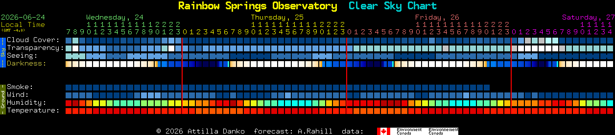 Current forecast for Rainbow Springs Observatory Clear Sky Chart