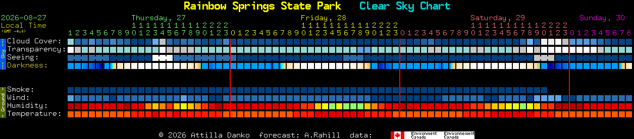 Current forecast for Rainbow Springs State Park Clear Sky Chart