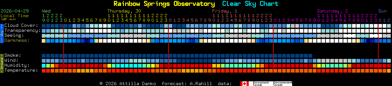 Current forecast for Rainbow Springs Observatory Clear Sky Chart