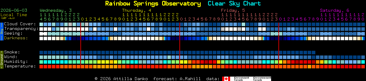 Current forecast for Rainbow Springs Observatory Clear Sky Chart