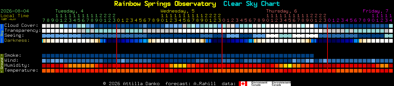 Current forecast for Rainbow Springs Observatory Clear Sky Chart