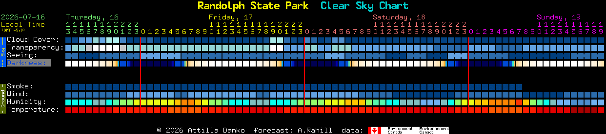 Current forecast for Randolph State Park Clear Sky Chart