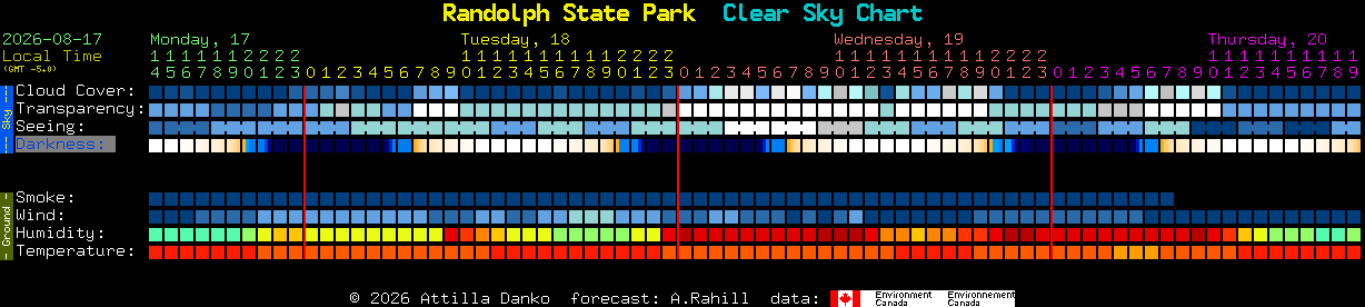 Current forecast for Randolph State Park Clear Sky Chart