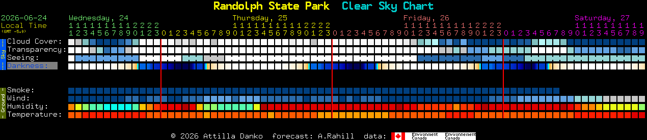 Current forecast for Randolph State Park Clear Sky Chart