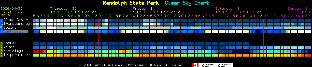 Current forecast for Randolph State Park Clear Sky Chart