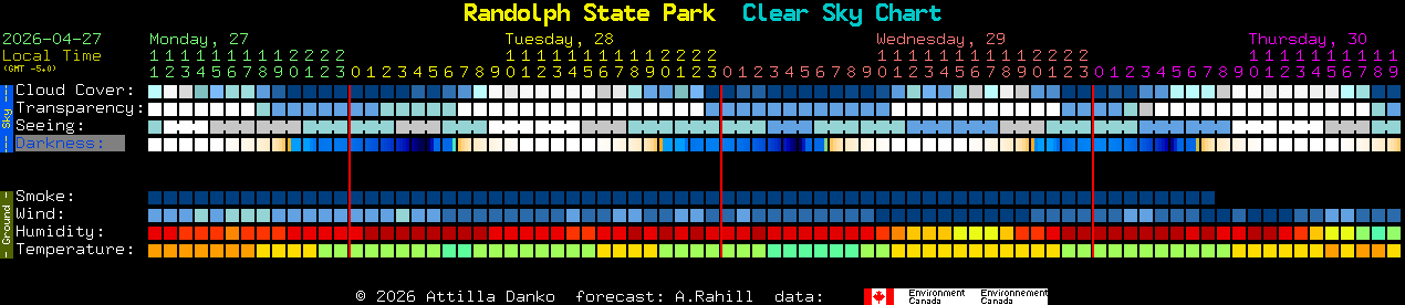 Current forecast for Randolph State Park Clear Sky Chart