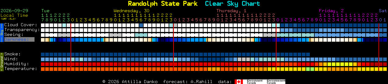 Current forecast for Randolph State Park Clear Sky Chart