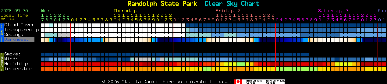 Current forecast for Randolph State Park Clear Sky Chart