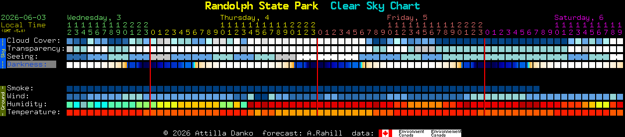 Current forecast for Randolph State Park Clear Sky Chart
