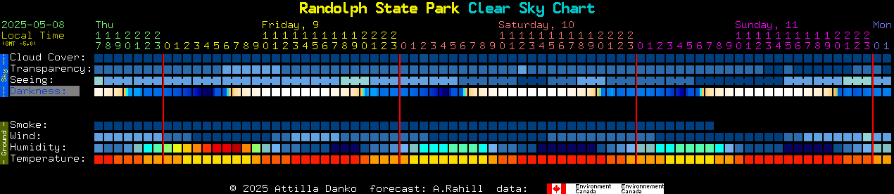 Current forecast for Randolph State Park Clear Sky Chart