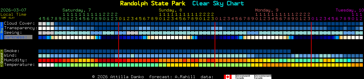 Current forecast for Randolph State Park Clear Sky Chart