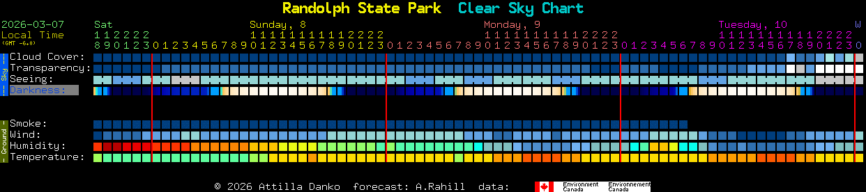 Current forecast for Randolph State Park Clear Sky Chart