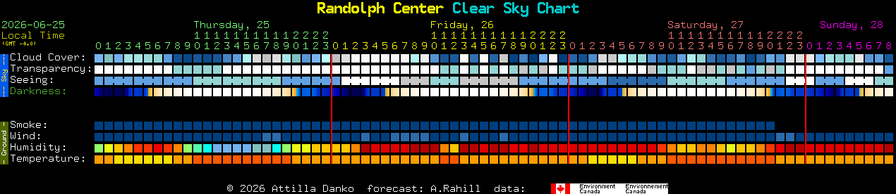 Current forecast for Randolph Center Clear Sky Chart