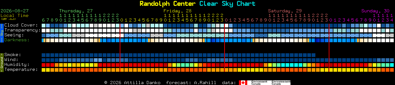 Current forecast for Randolph Center Clear Sky Chart