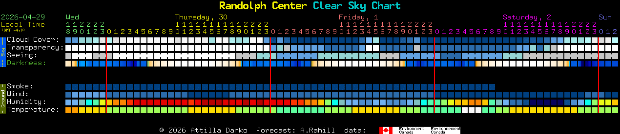 Current forecast for Randolph Center Clear Sky Chart