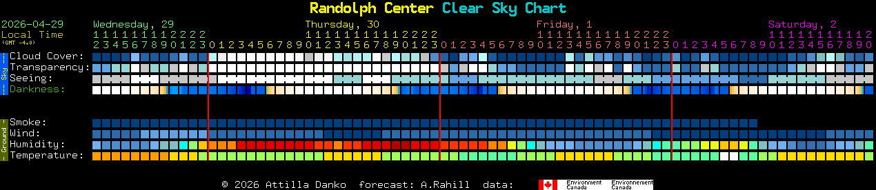 Current forecast for Randolph Center Clear Sky Chart