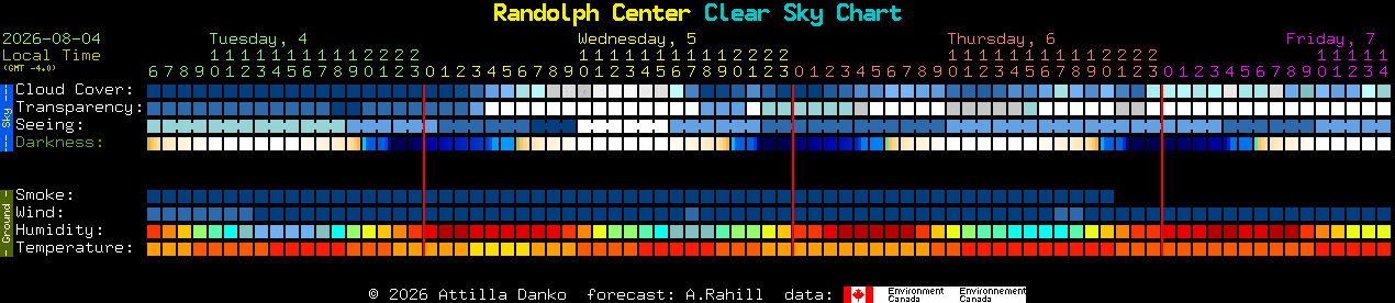 Current forecast for Randolph Center Clear Sky Chart