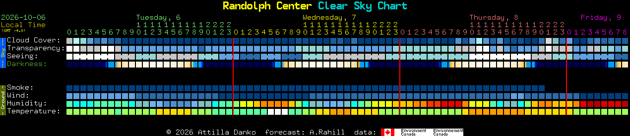 Current forecast for Randolph Center Clear Sky Chart