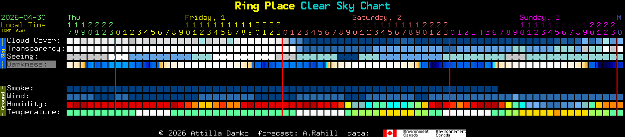 Current forecast for Ring Place Clear Sky Chart