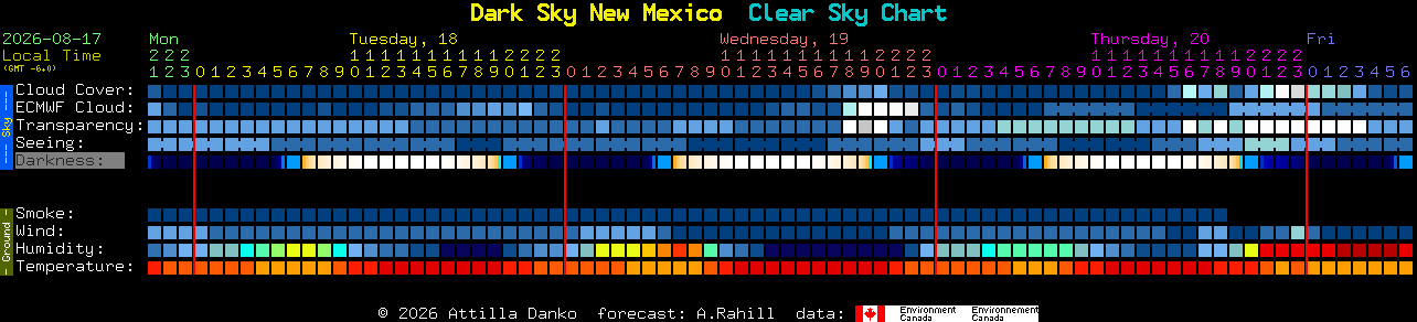 Current forecast for Dark Sky New Mexico Clear Sky Chart