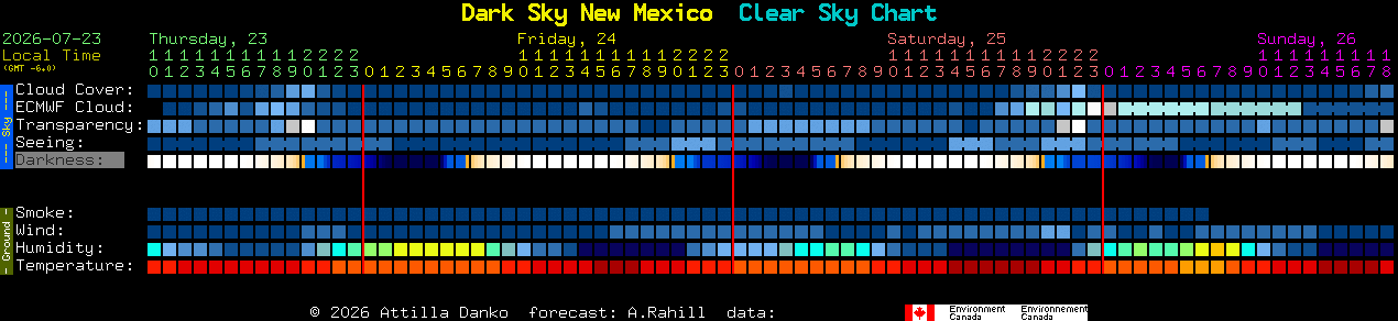 Current forecast for Dark Sky New Mexico Clear Sky Chart