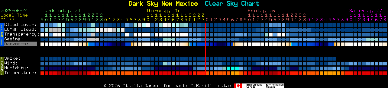 Current forecast for Dark Sky New Mexico Clear Sky Chart