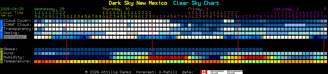 Current forecast for Dark Sky New Mexico Clear Sky Chart