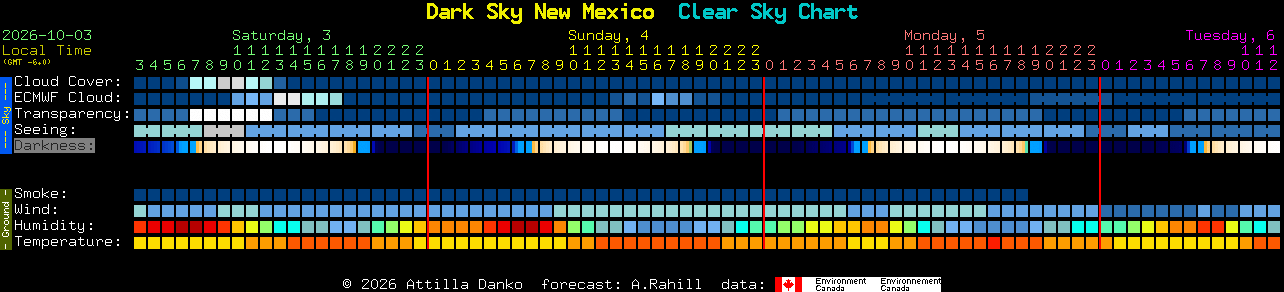 Current forecast for Dark Sky New Mexico Clear Sky Chart