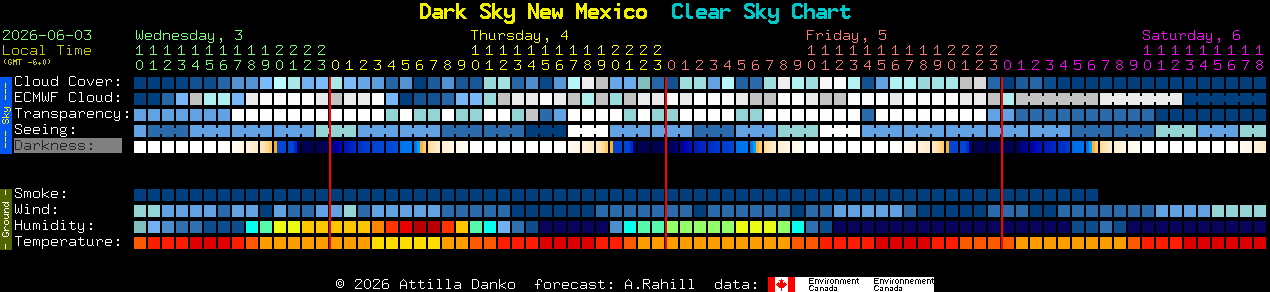 Current forecast for Dark Sky New Mexico Clear Sky Chart