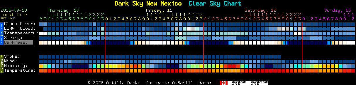 Current forecast for Dark Sky New Mexico Clear Sky Chart