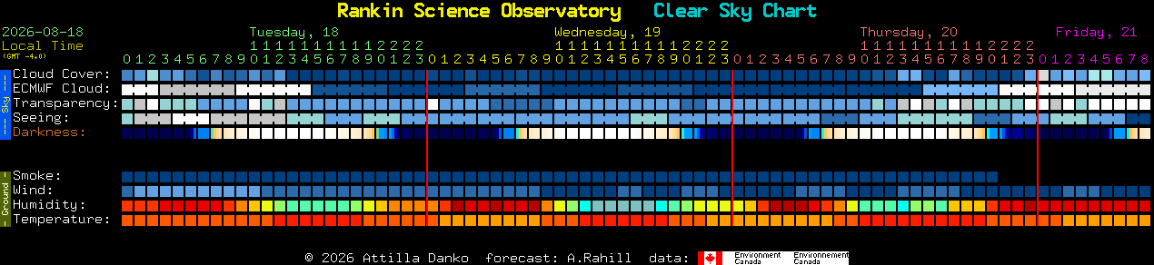 Current forecast for Rankin Science Observatory Clear Sky Chart