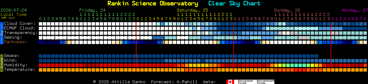 Current forecast for Rankin Science Observatory Clear Sky Chart