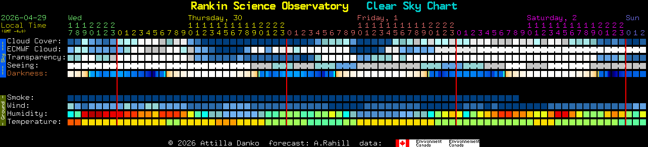 Current forecast for Rankin Science Observatory Clear Sky Chart
