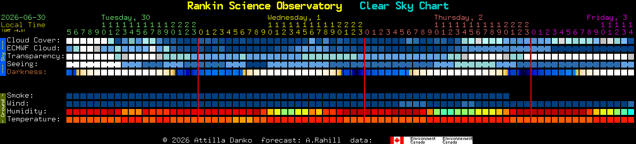 Current forecast for Rankin Science Observatory Clear Sky Chart