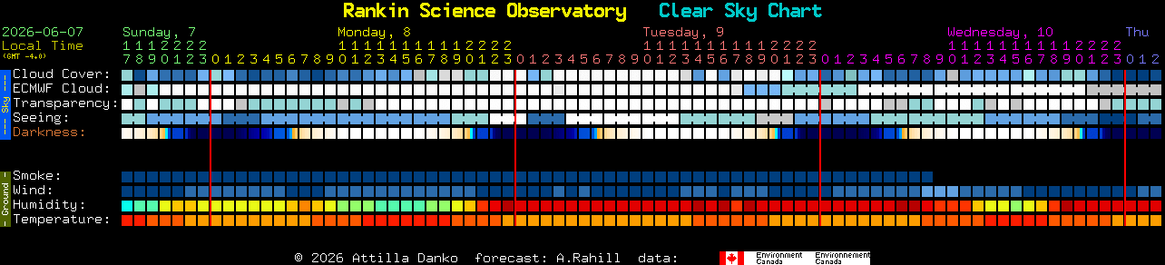 Current forecast for Rankin Science Observatory Clear Sky Chart