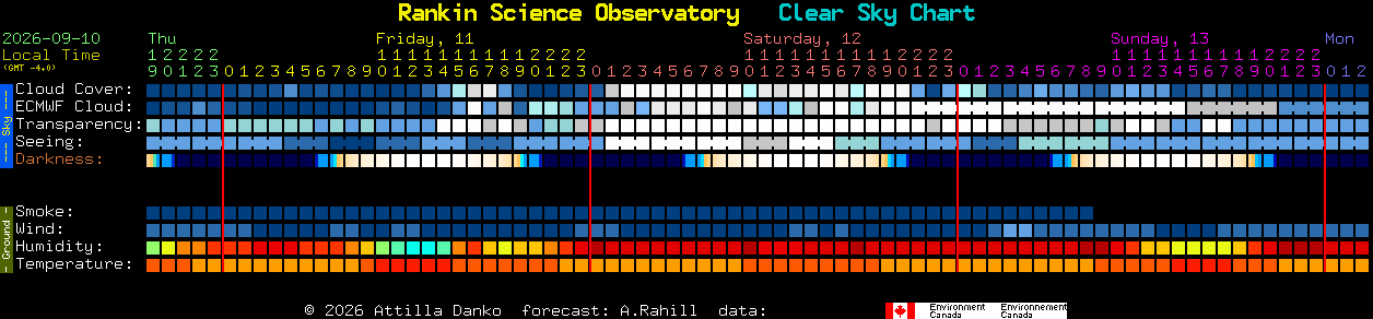 Current forecast for Rankin Science Observatory Clear Sky Chart