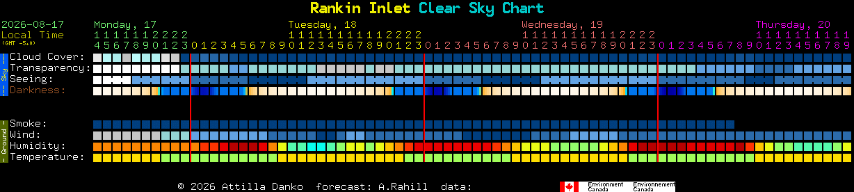 Current forecast for Rankin Inlet Clear Sky Chart