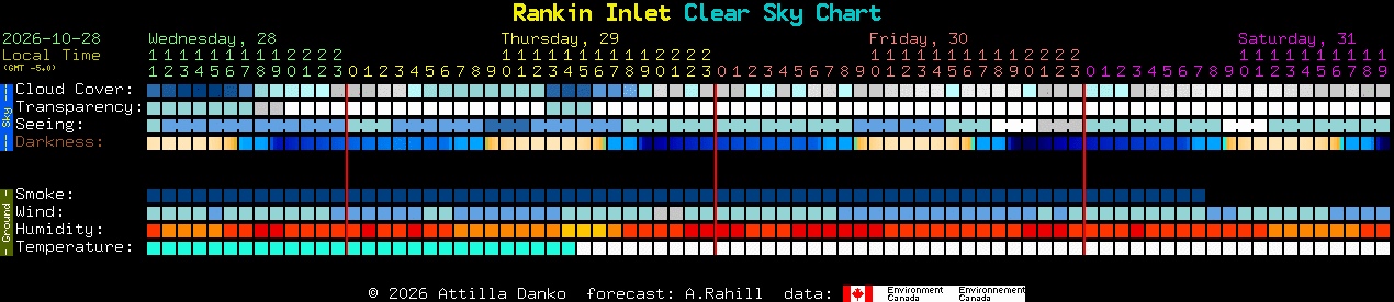 Current forecast for Rankin Inlet Clear Sky Chart