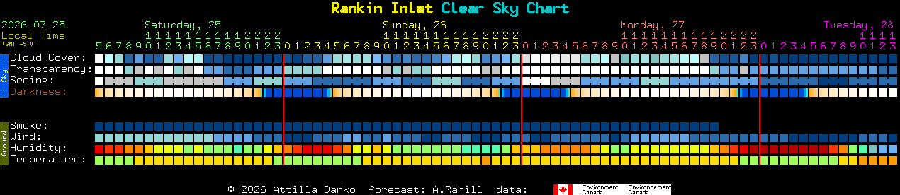 Current forecast for Rankin Inlet Clear Sky Chart