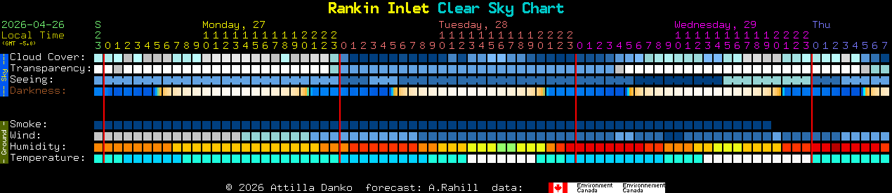 Current forecast for Rankin Inlet Clear Sky Chart
