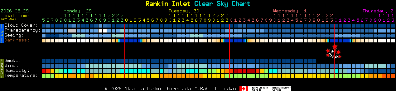 Current forecast for Rankin Inlet Clear Sky Chart