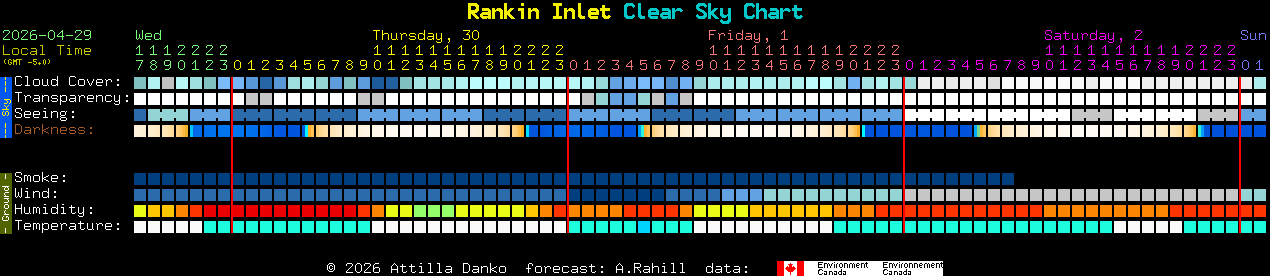 Current forecast for Rankin Inlet Clear Sky Chart
