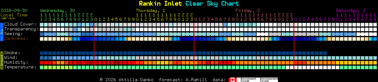 Current forecast for Rankin Inlet Clear Sky Chart