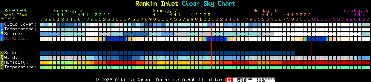 Current forecast for Rankin Inlet Clear Sky Chart