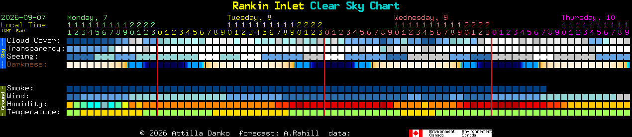 Current forecast for Rankin Inlet Clear Sky Chart