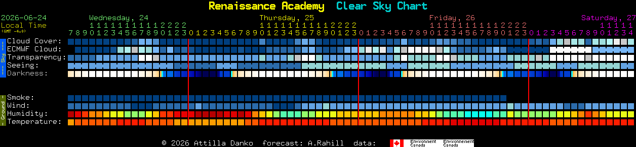 Current forecast for Renaissance Academy Clear Sky Chart