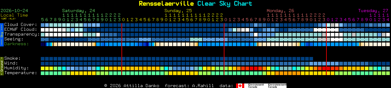 Current forecast for Rensselaerville Clear Sky Chart