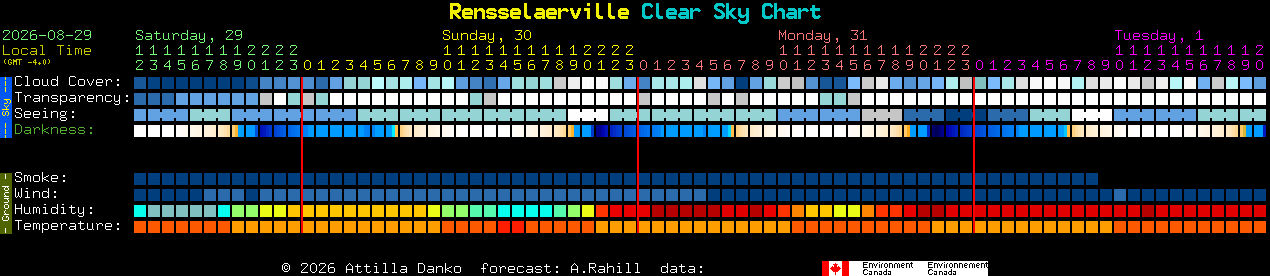 Current forecast for Rensselaerville Clear Sky Chart