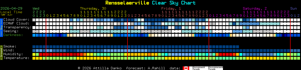 Current forecast for Rensselaerville Clear Sky Chart